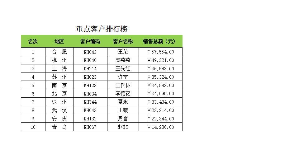 客户排行榜.xlsx