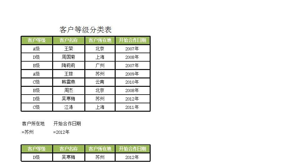 客户等级分类表.xlsx