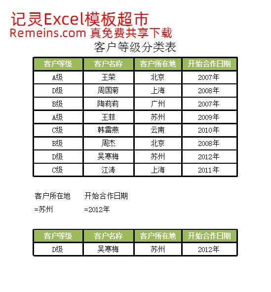 客户等级分类表.xlsx