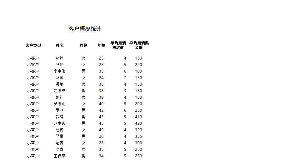 客户类型分析.xlsx