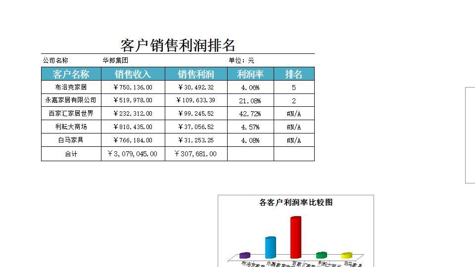 客户销售利润排行榜.xlsx