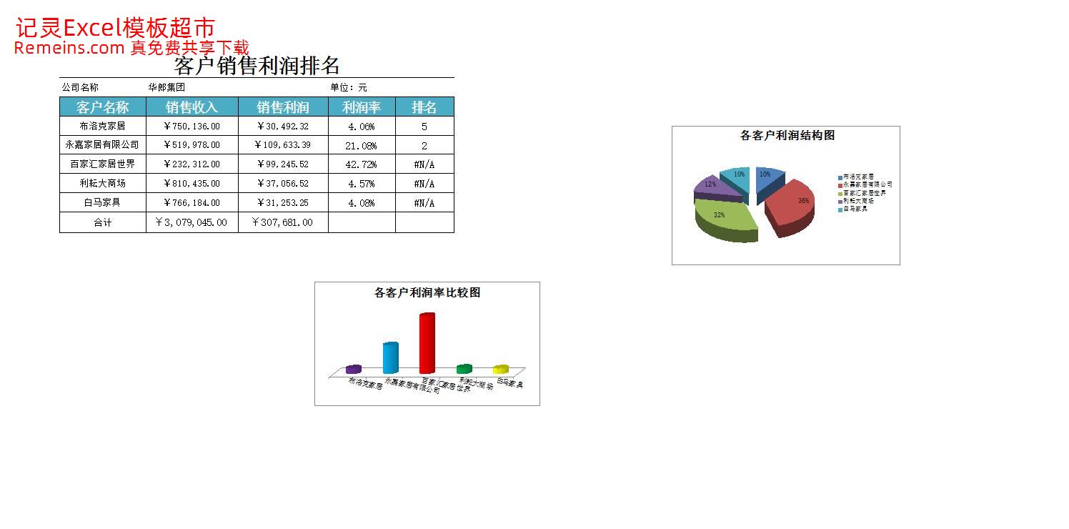 客户销售利润排行榜.xlsx