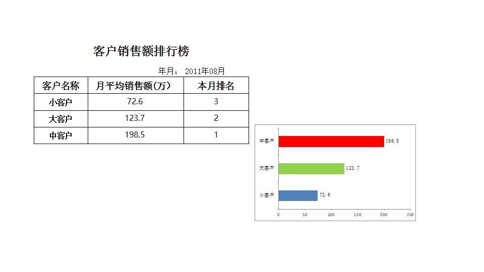 客户销售额排名.xlsx