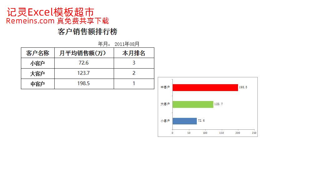 客户销售额排名.xlsx
