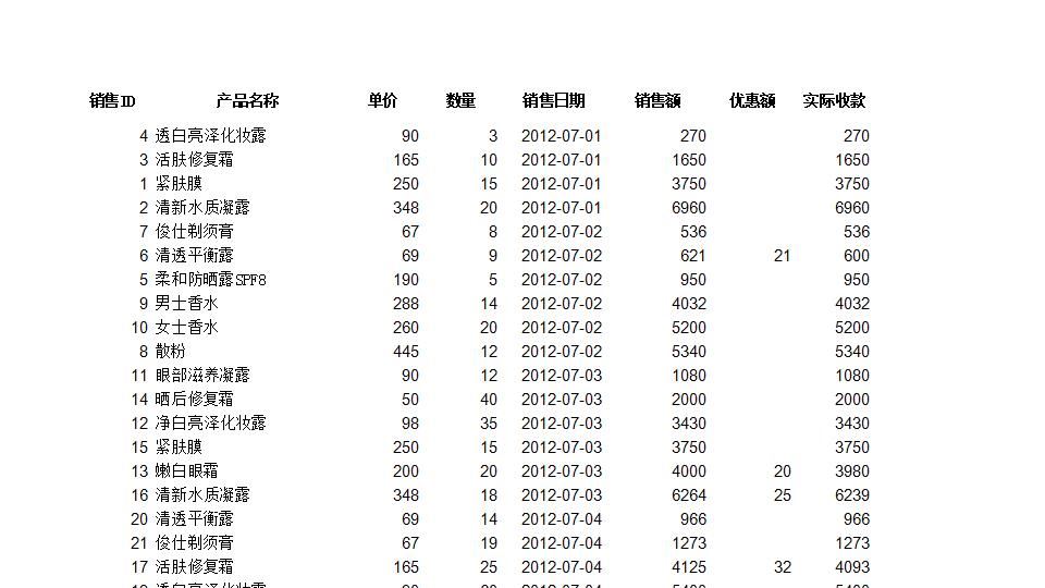 对销售记录进行排序.xlsx