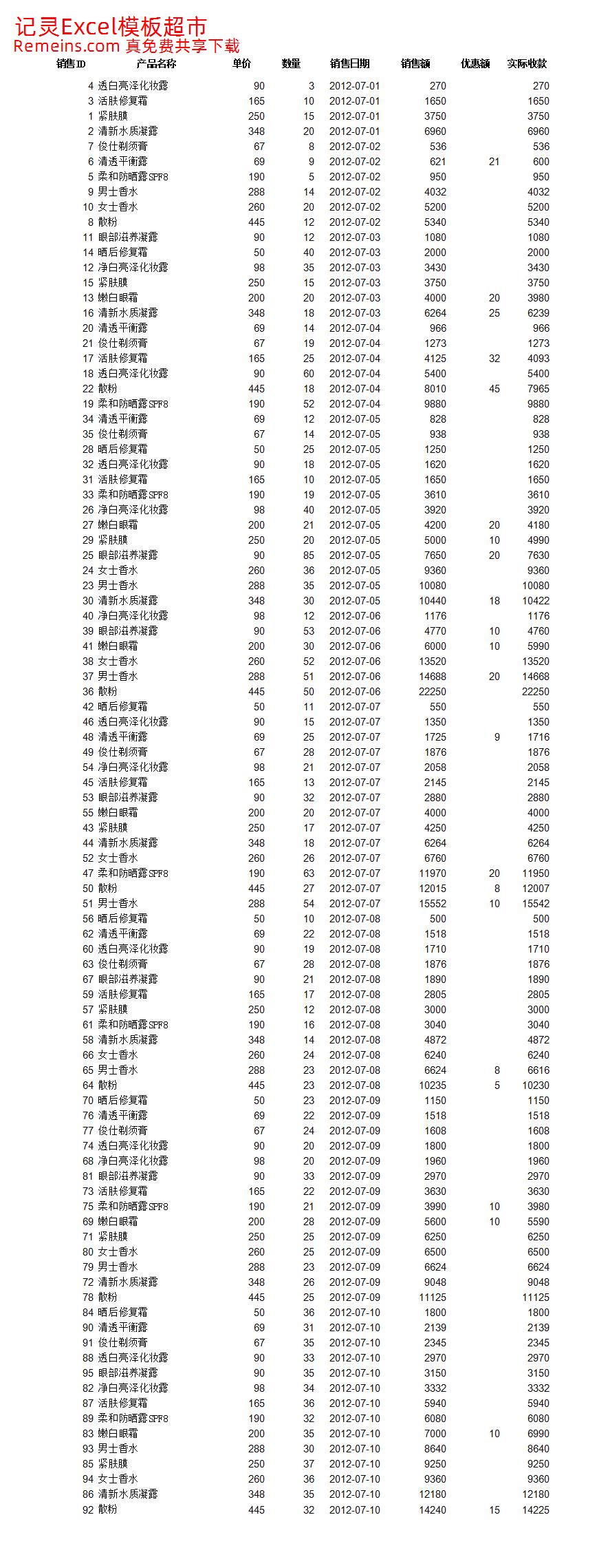 对销售记录进行排序.xlsx