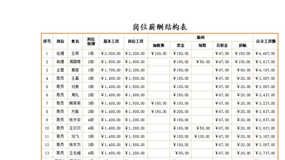 岗位薪酬结构表.xlsx