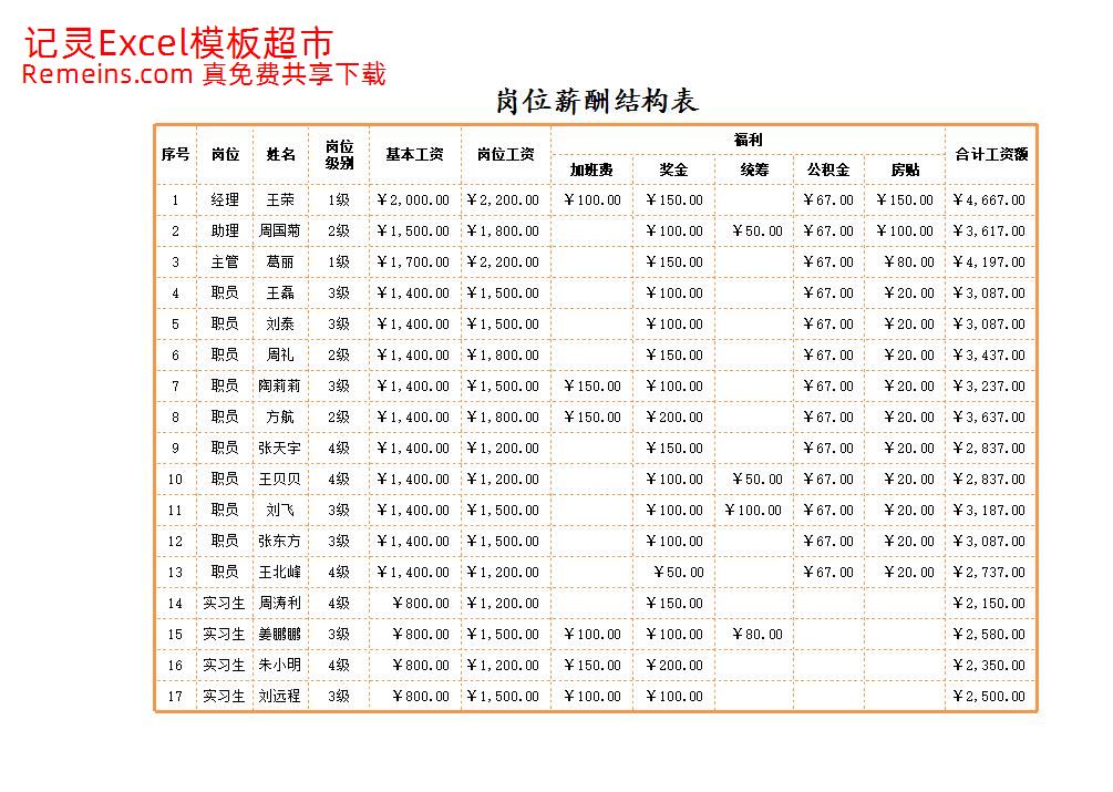 岗位薪酬结构表.xlsx
