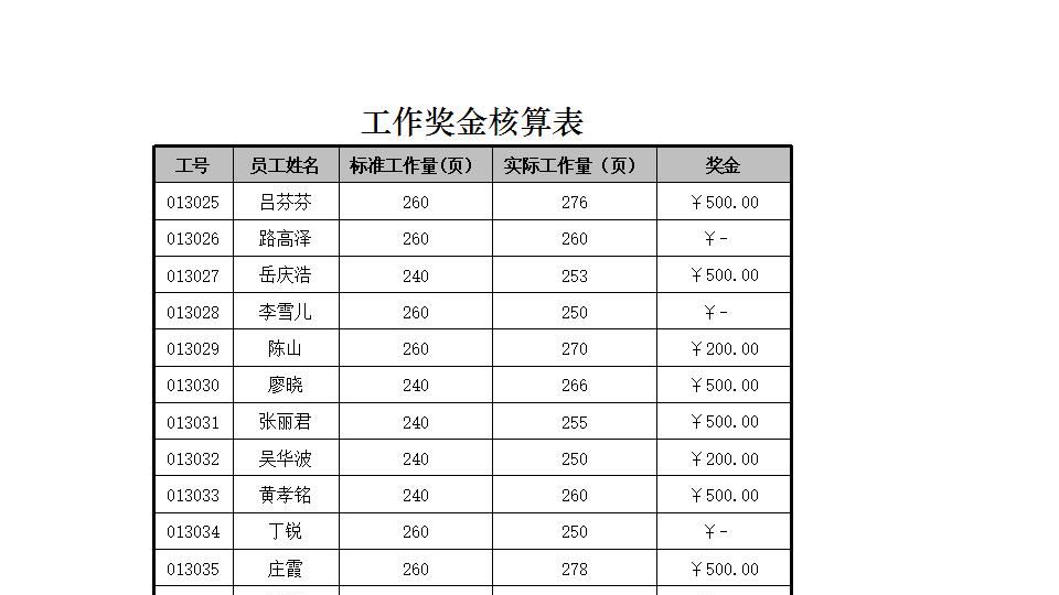 工作奖金核算表.xlsx