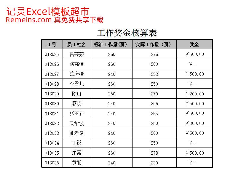 工作奖金核算表.xlsx