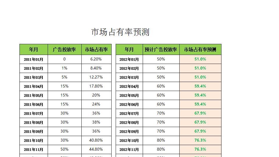 市场占有率预测.xlsx