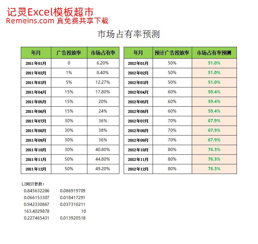 市场占有率预测.xlsx