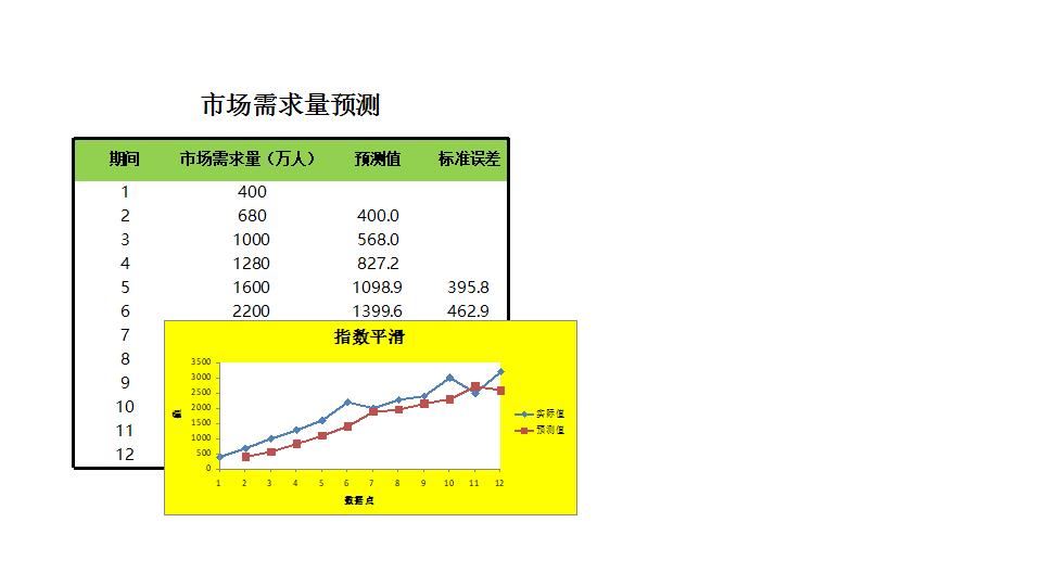 市场需求量预测.xlsx