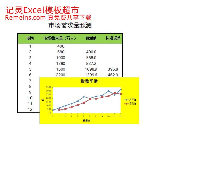 市场需求量预测.xlsx