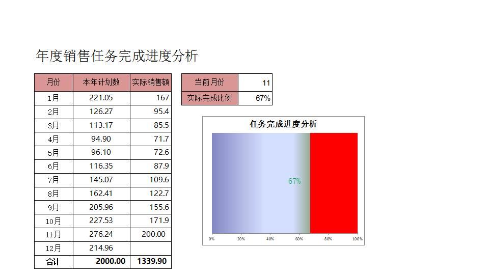 年度任务完成进度条形图.xlsx