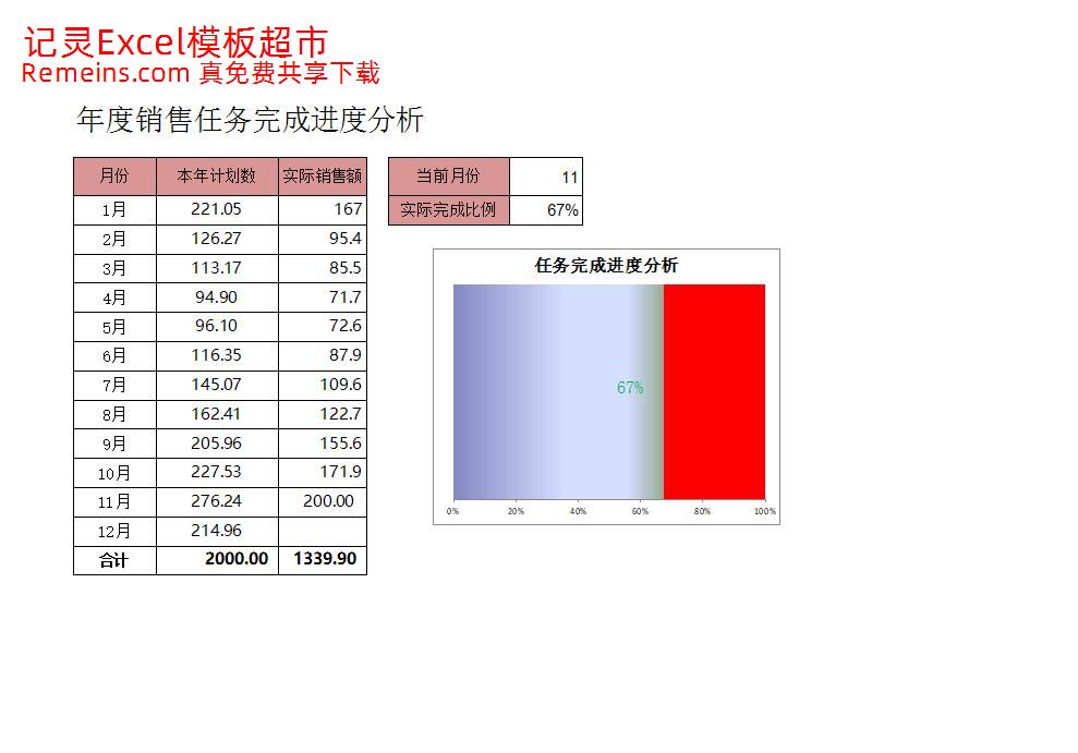 年度任务完成进度条形图.xlsx