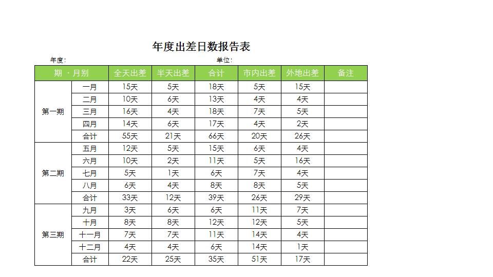 年度出差日数报告表.xlsx