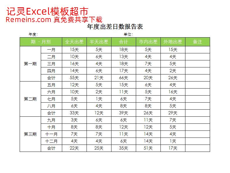 年度出差日数报告表.xlsx