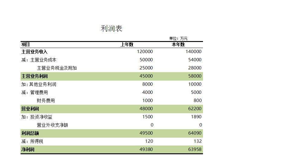 年度利润表.xlsx