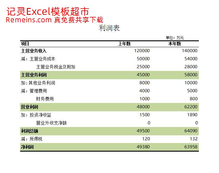 年度利润表.xlsx