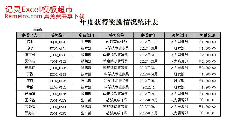 年度获得奖励情况统计表.xlsx