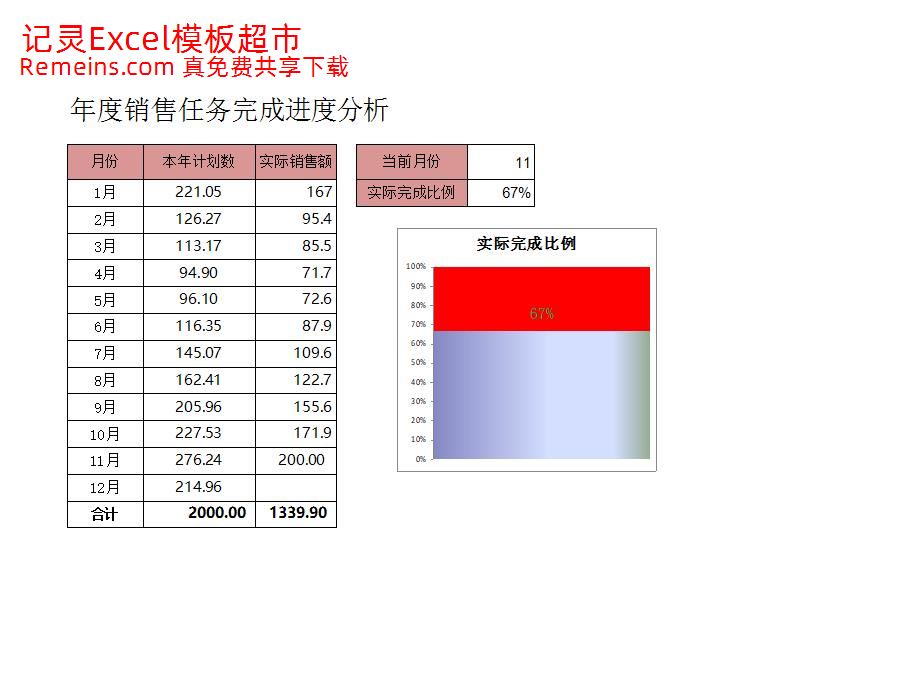 年度销售任务完成进度分析.xlsx