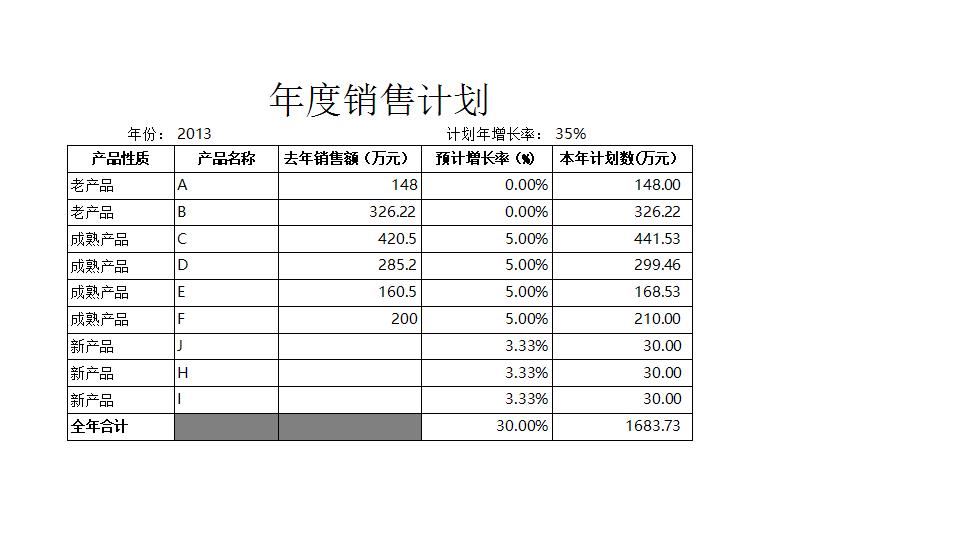 年度销售计划表.xlsx