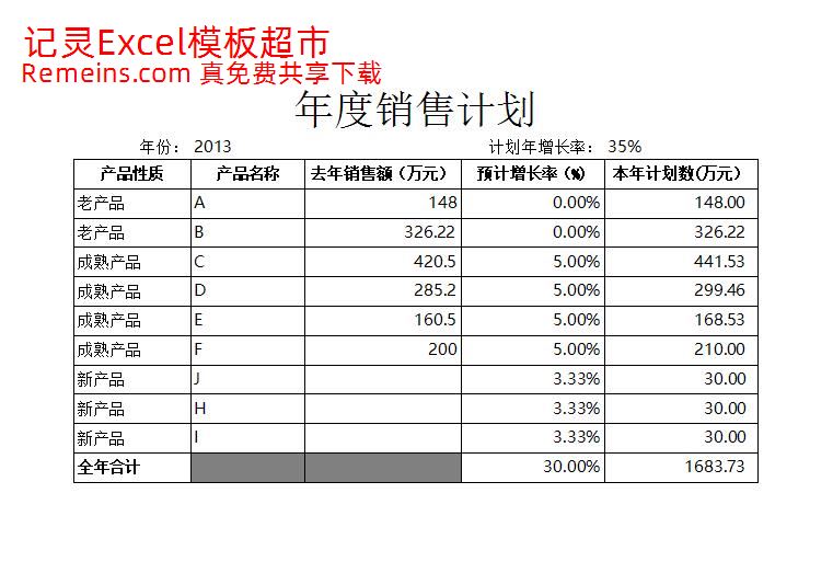 年度销售计划表.xlsx