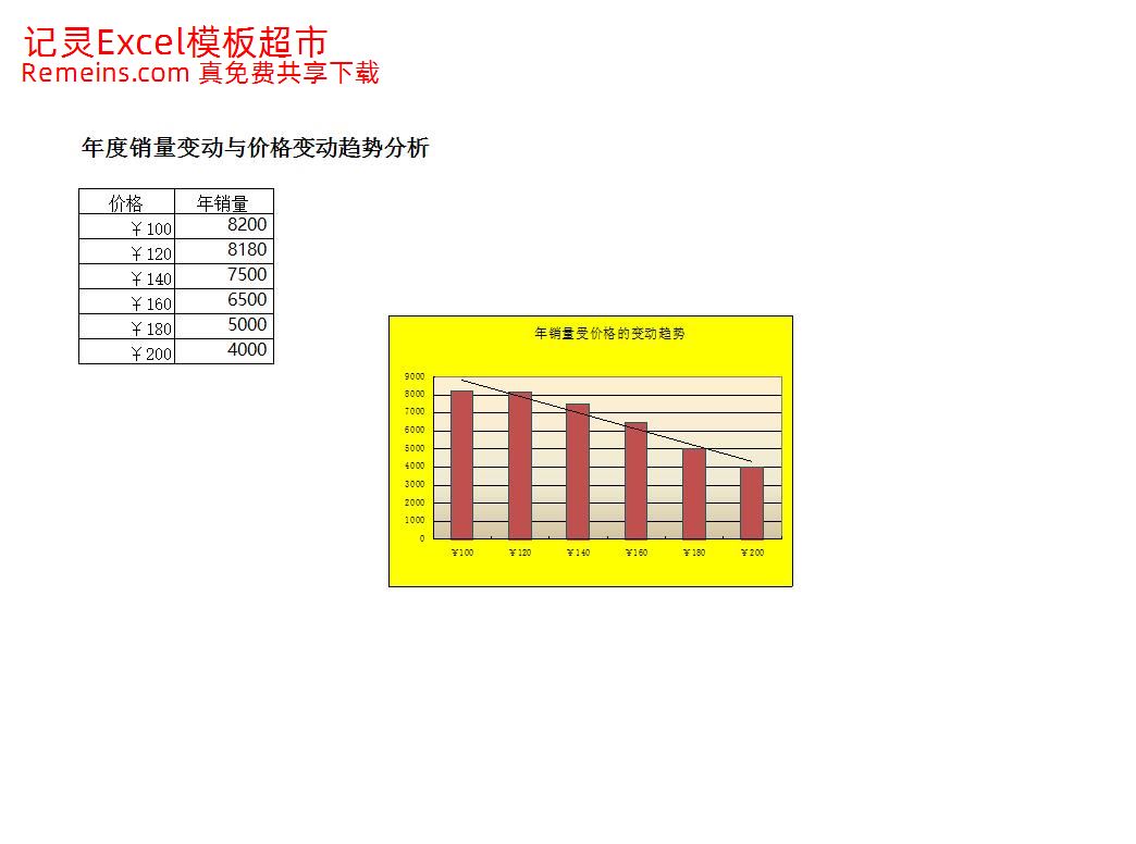 年销量随价格变动趋势分析.xlsx