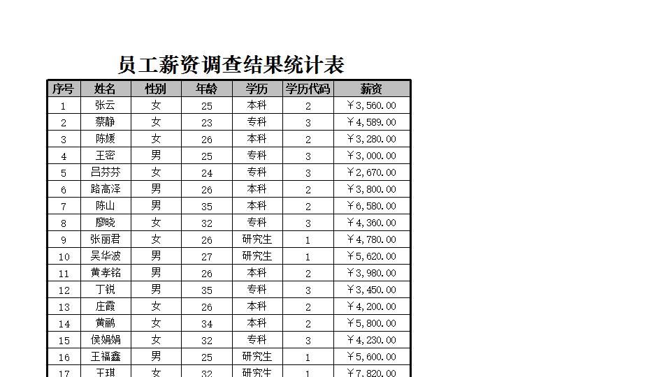 年龄与薪资的相关性分析.xlsx