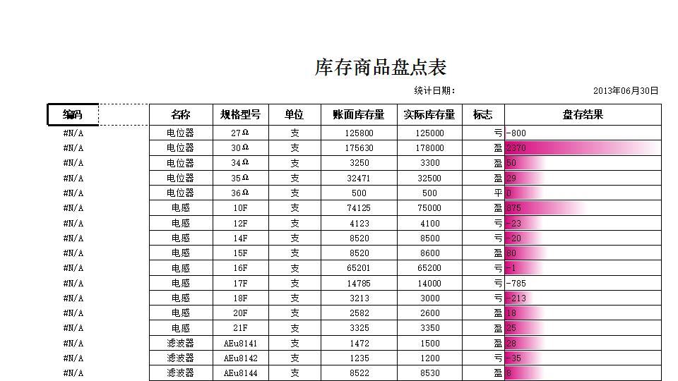 库存商品盘点表.xlsx