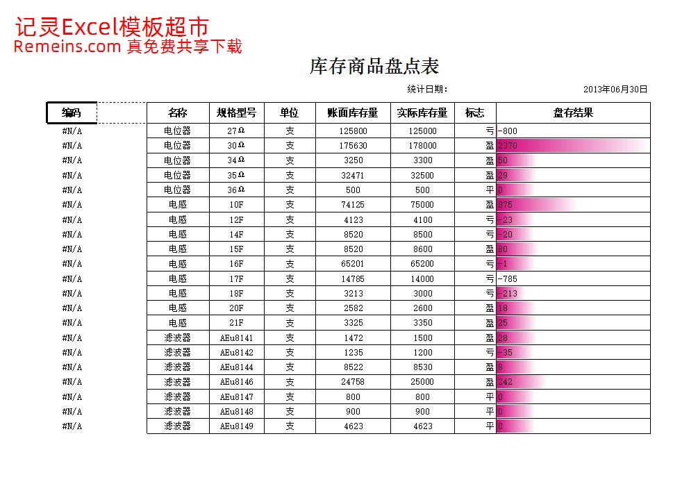 库存商品盘点表.xlsx