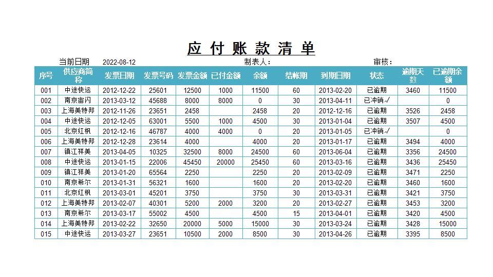 应付账款管理.xlsx