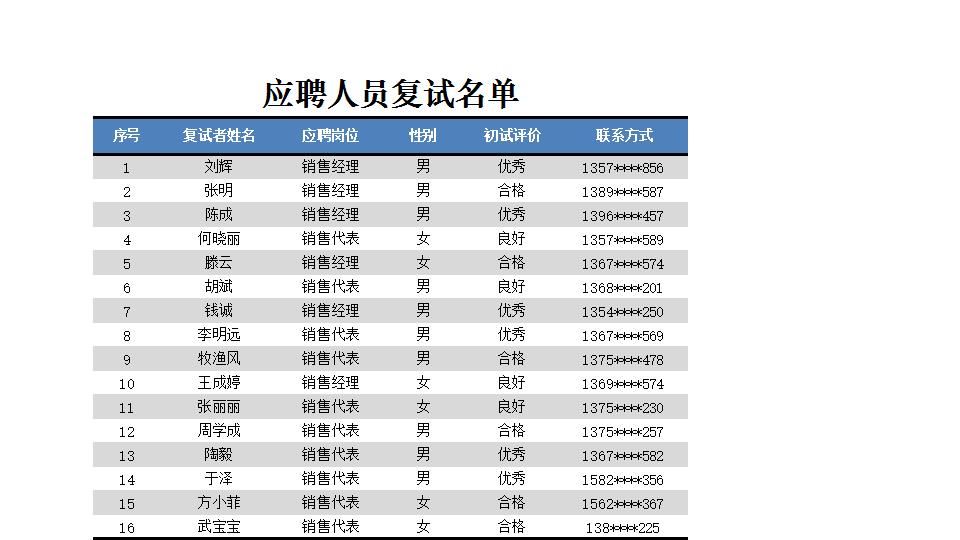 应聘人员复试名单.xlsx
