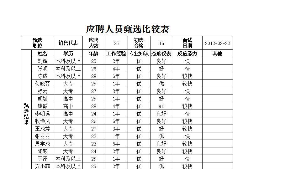 应聘人员甄选比较表.xlsx