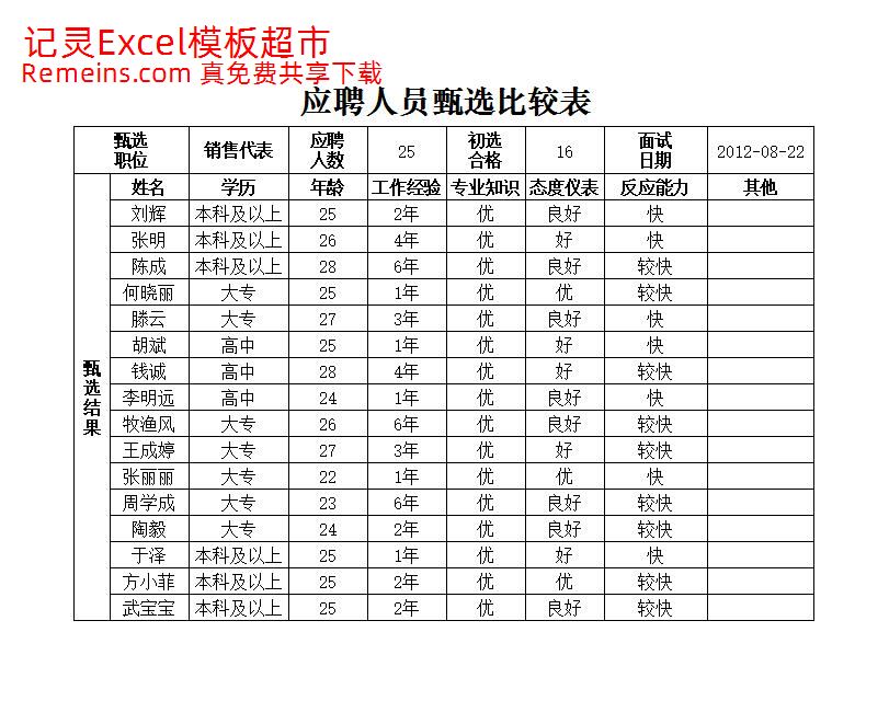 应聘人员甄选比较表.xlsx