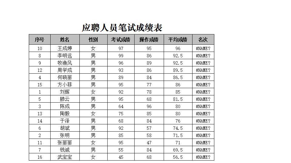 应聘人员笔试成绩表.xlsx