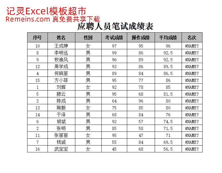 应聘人员笔试成绩表.xlsx