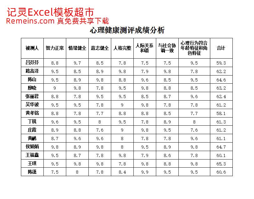 心理健康测评成绩分析.xlsx