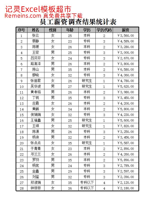 抽样调查员工的学历构成.xlsx