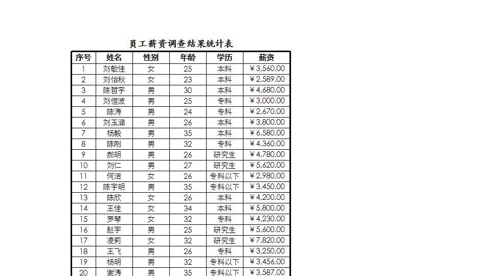 抽样调查员工薪资构成.xlsx