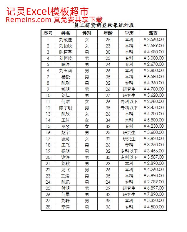 抽样调查员工薪资构成.xlsx