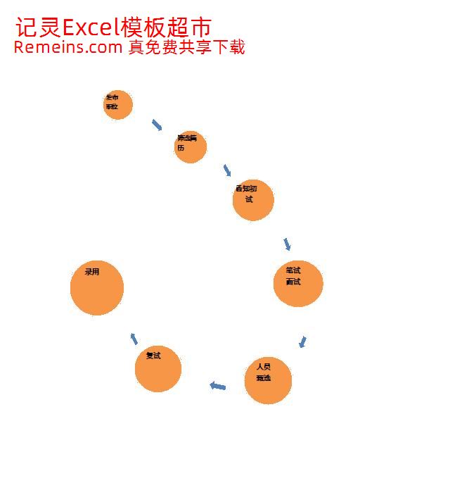 招聘流程图.xlsx