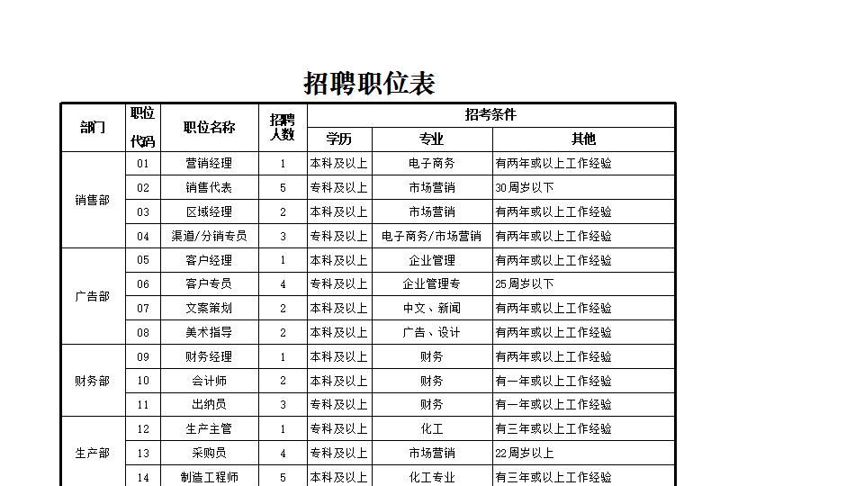 招聘职位表.xlsx