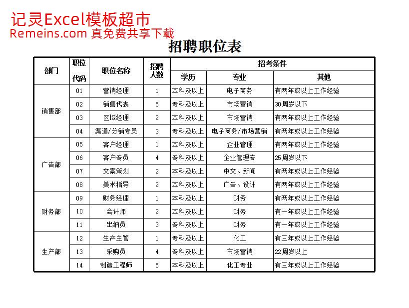 招聘职位表.xlsx