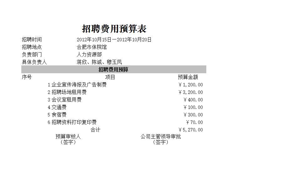 招聘费用预算表.xlsx