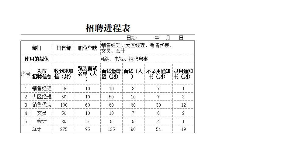 招聘进程表.xlsx
