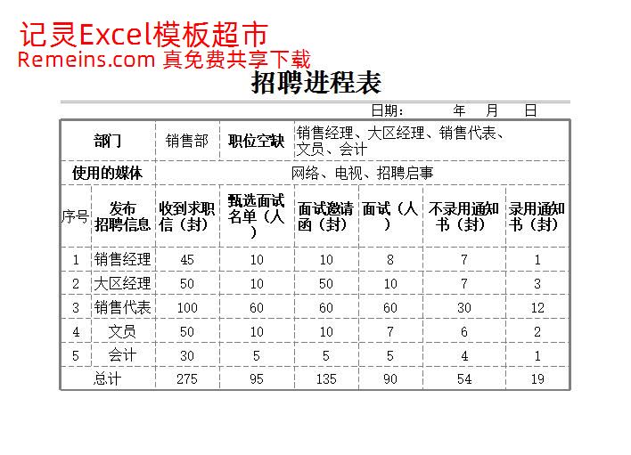 招聘进程表.xlsx