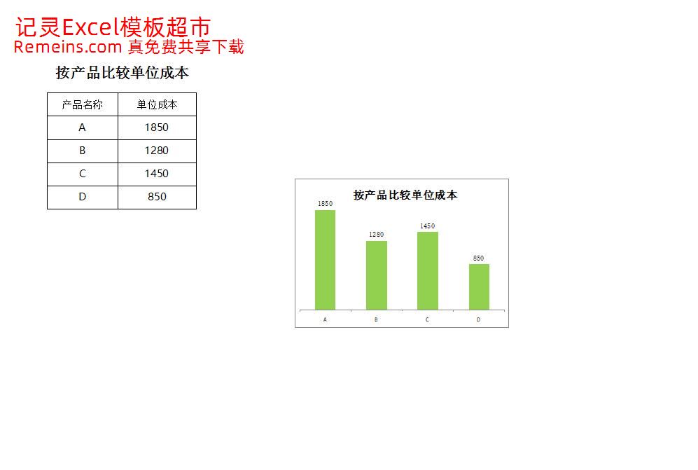 按产品比较单位成本.xlsx