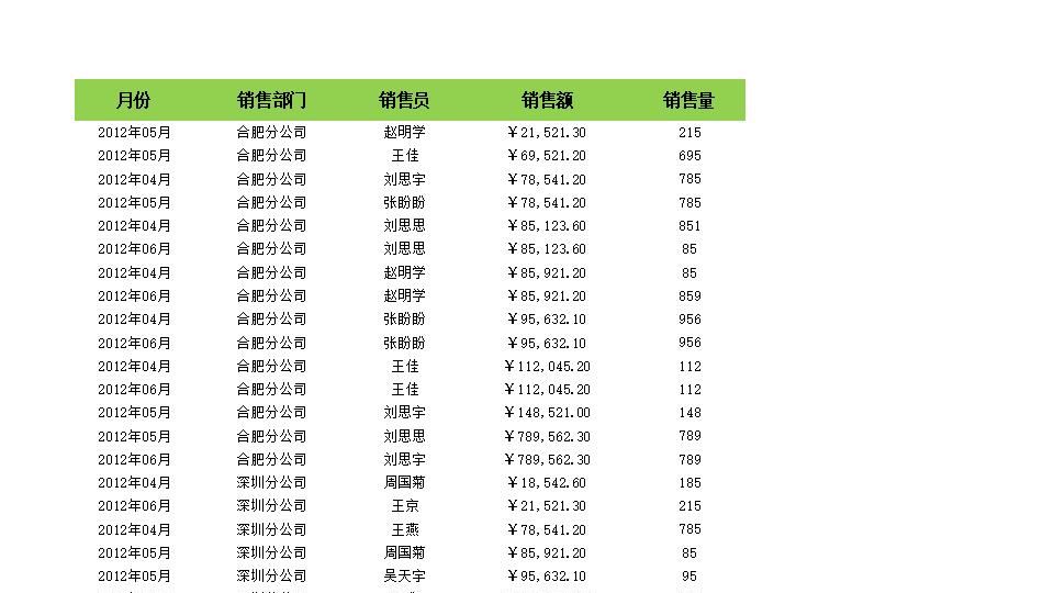 按升序查看各部门销售额.xlsx